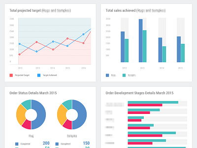 Ongoing Dashboard Graph Concept UI concept dashboard graph ui