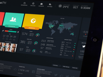 Polygraph dashboard analytics dashboard sentiment social