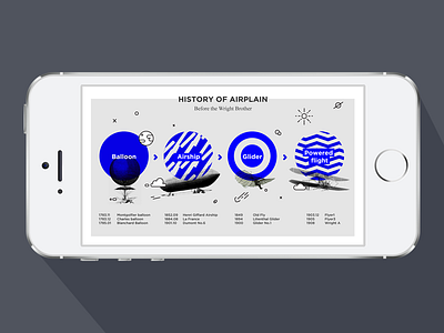 History of airplain mobile version app gui inforgraphic mobile