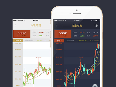 Gold Trading candlesticks gold kline stock trading