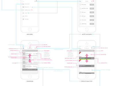 Wireframe again ui ux wireframe