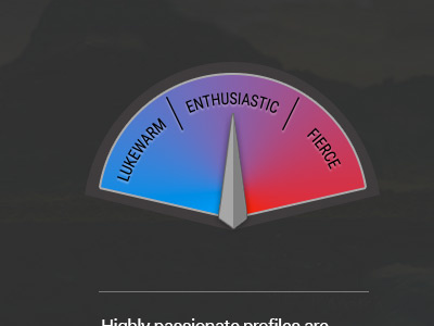 Passion Meter gauge meter