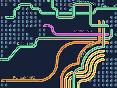 working on infographics history infographic visualization visualization data