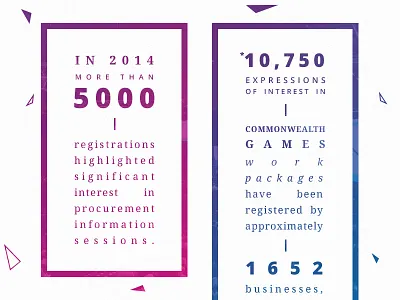 Info cards 2014 2018 card coast commonwealth content games gold infographic statistics