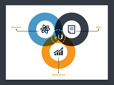 Zenn Diagrams education infograph venn diagrams web zenman