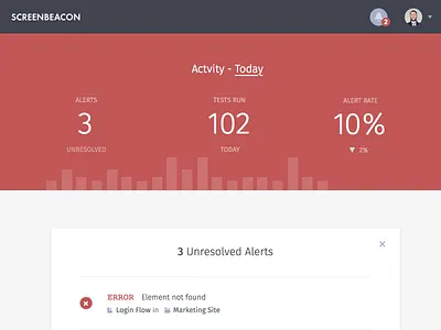 Dashboard Update application chart dashboard numbers red screenbeacon
