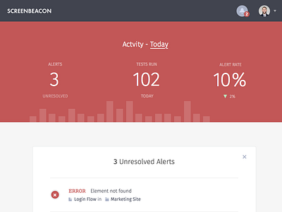 Dashboard Update application chart dashboard numbers red screenbeacon