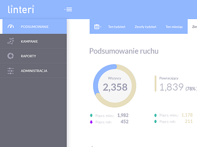 Dashboard beacons chart circle dashboard data menu numbers and data