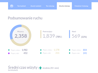 Dashboard analytics chart dashboard numbers and data