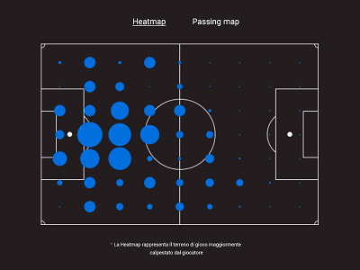 Heatmap data visualization football heatmap soccer