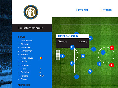 Team data visualization football formazioni internazionale soccer team