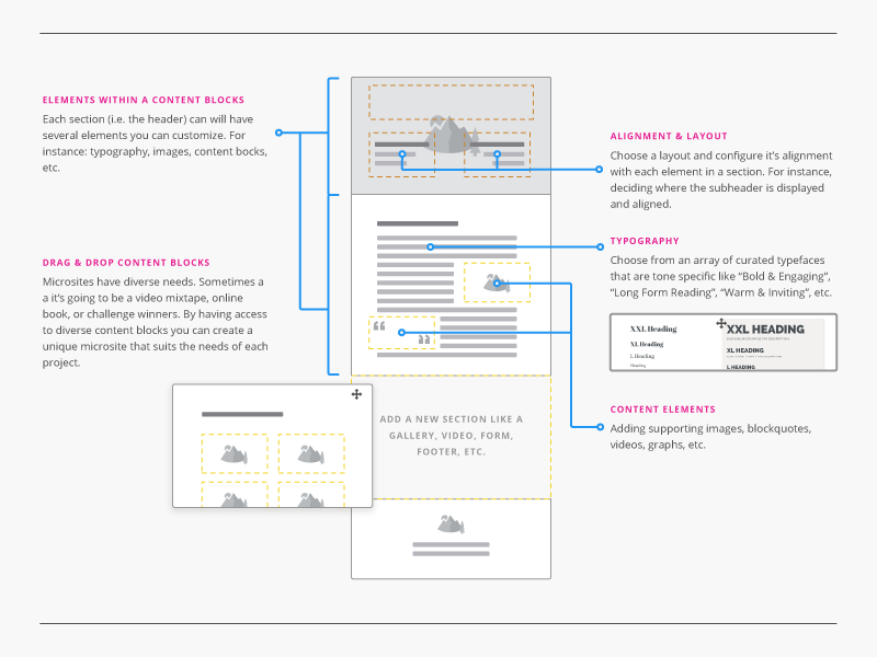 Presenting Ideas color explanation flat illustration info infographic simple ui website wireframe