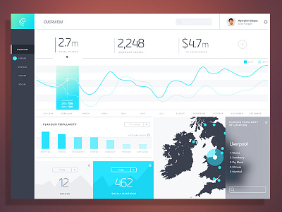 Admin Dashboard admin dashboard dribble flat graph map