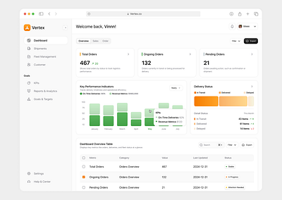 Vertex | Logistic CRM Dashboard