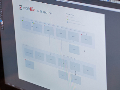 Imma Sitemap process product design site architecture sitemap user flow