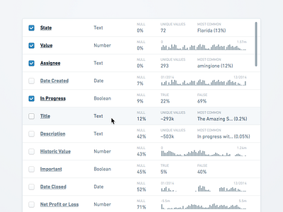 Foundry Columns Redux checkbox dashboard din histogram table ui visualization