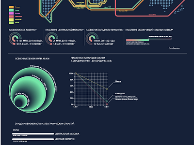 infographics in progress history infographic visualization visualization data