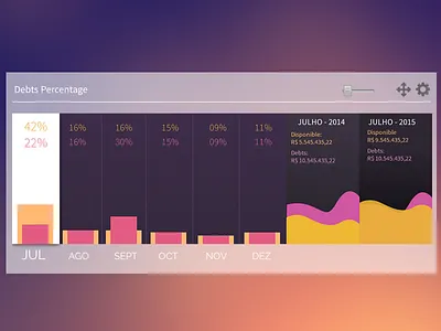 Money x Debts Chart2 chart dashboard graphics money ui ux