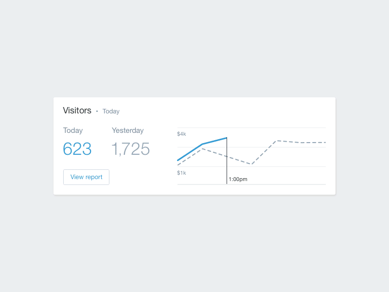 Shopify Home bar data doughnut graph home line product shopify visualization