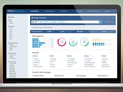 Brand Analytics analytics chart data graph interface stats ux visual visualization