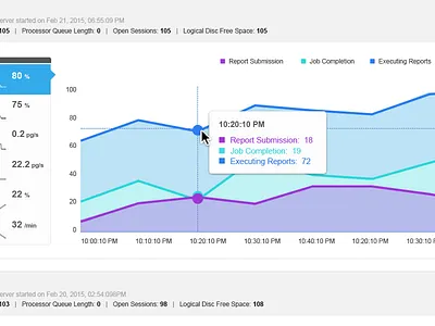 Monitor analytics chart data graph interface jobs monitor stats visual visualization