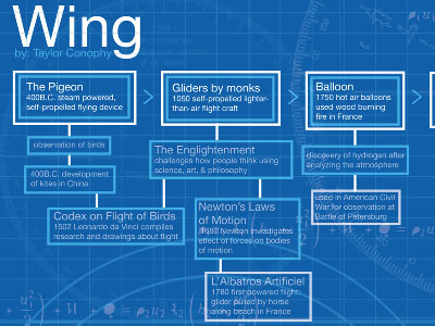 Parsons Data Visualization data collection data visualization innovation parsons research wing