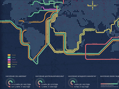 Infographic. The project is completed data history infographic visualization visualization data