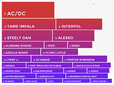 People vs Poster bands chart color digital flat gradient music rank simple web