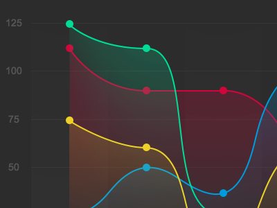 Example of Dashboard