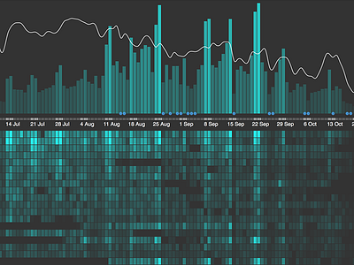 Bike share interactive stats data visualisation dataviz heatmap interactive map