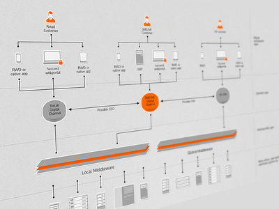 Technical flow chart diagram flow flow chart it tech wireframe