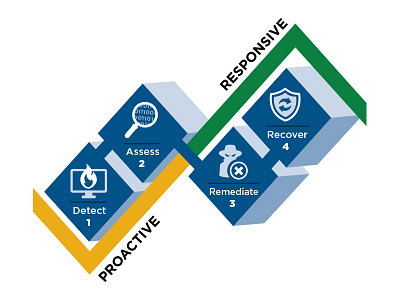 Security Graphic 3d flat design icons illustration infographic