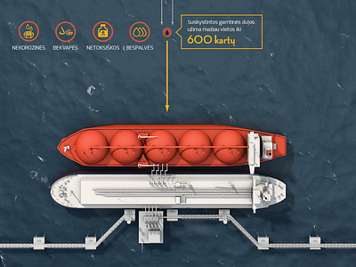 LNG Terminal infographic baltic blue infographic lithuania lng sea ship tanker terminal