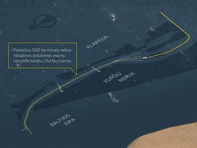 LNG Terminal infographic baltic blue infographic lithuania lng map sea ship tanker terminal