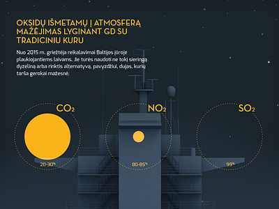 LNG Terminal infographic baltic blue infographic lithuania lng sea ship tanker terminal