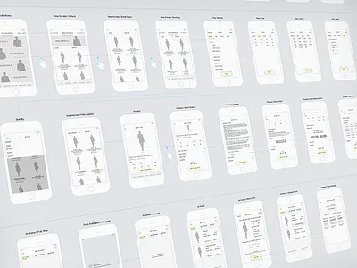 Wireframing & User Flowing app flow e commerce fashion information architecture iphone map mobile user experience user flow ux wireframes