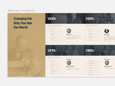 Bell Labs Timeline bell labs history legacy timeline