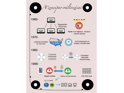 Infographics vol. #04 casette cd design graphic graphic design idea infographics mp3 music narrative online web