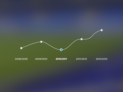 Simple Graph dashboard graph ui