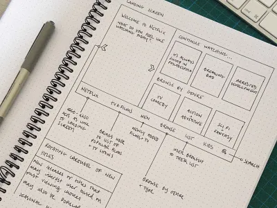 Netflix App for Wii U Landing Screen dot grid netflix sketch streaming ux wii u wireframe