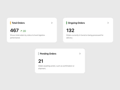 Vertex | Order Summary Card card component crm dashboard