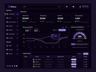 Nexus - Business Analytics Dashboard analytics analytics dashboard app design b2b charts crm design figma figma design marketing dashboard product design prozyner rifat ony saas dashboard sales marketing startup transaction report ui ux website design