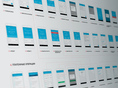 App Screenflow android flow map screen ui