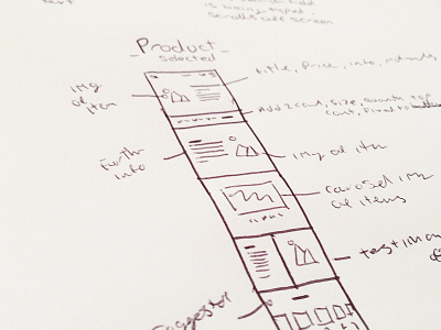 Sketch's annotated hand drawn sketch wireframe