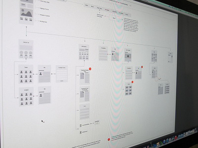 Webiste Flowchart ui design web design website