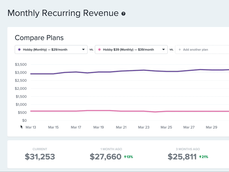 Stacking Graphs animation charts d3 frontend graphs javascript metrics