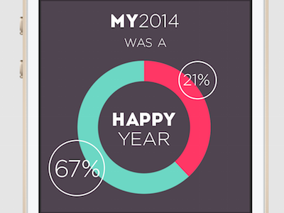 MOODAY app happy mood sad