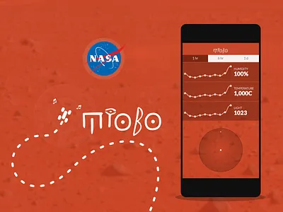 Miobo the robot branding hackathon interface nasa orange robot spaceapps
