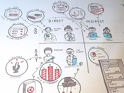 Doodling complex concepts doodles live sketch matrix sketchnote table