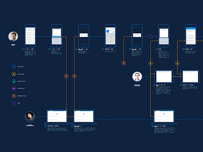 Customer Journey Screenflow customer flow map salesforce screenflow sketch ux vector wireframe